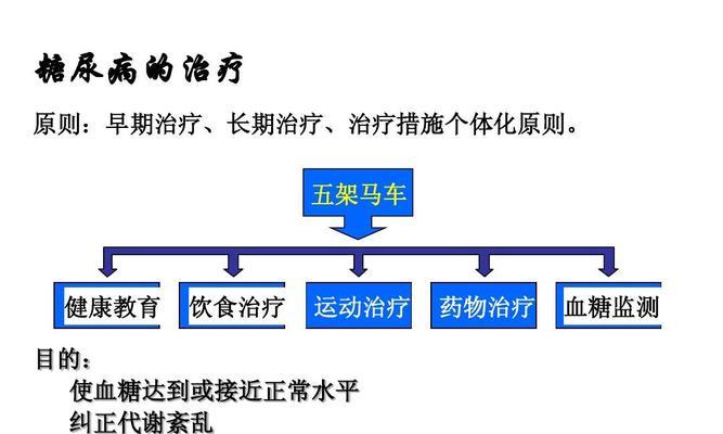 宠物养护必知，避免查理王犬患上糖尿病（宠物养护必知，避免查理王犬患上糖尿病）