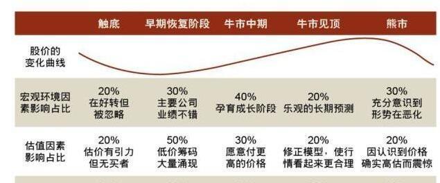 影响大白熊母犬性周期的因素（以宠物为主，解析15个影响性周期的因素）