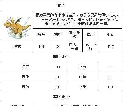 如何饲养血红龙？（从饲养环境到饲料全方位指南）