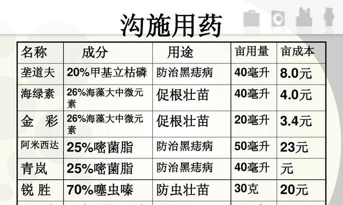 宠物健康四喜临门（预防胃肠炎、皮肤病、心脏病、齿病）