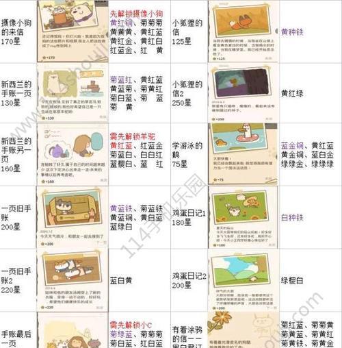 从环境到饲料，一步步教你成为合格的饲养员（从环境到饲料，一步步教你成为合格的饲养员）