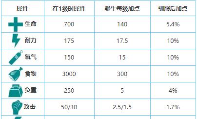 如何成功饲养血红龙？（了解其生态环境和生活习性）