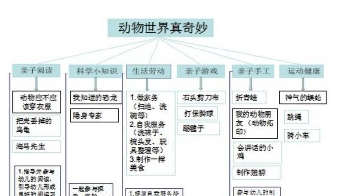 地鼠饲养方法详解（让你的宠物地鼠健康快乐）