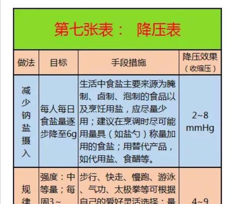 奇努克犬的饲养方法（科学合理的饲养方法让奇努克犬健康成长）