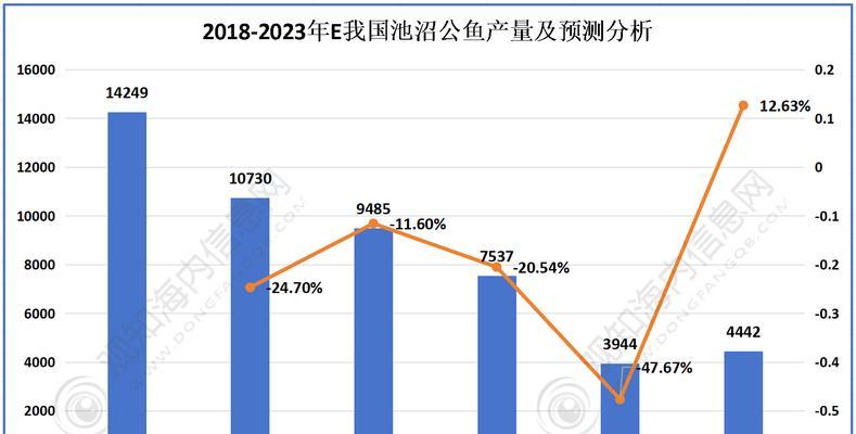 澳洲肺鱼养殖全攻略（以环境友好、高效盈利为目标的肺鱼养殖）