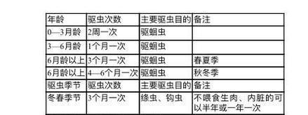 齐兴肉兔的科学饲养方法（健康肉兔的关键是科学饲养）