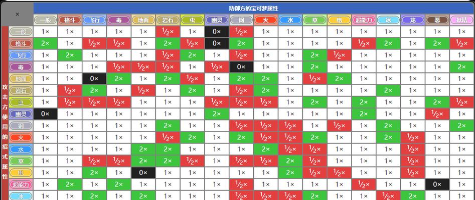 角百灵饲养指南（如何养好角百灵？—从饲养环境到健康管理）