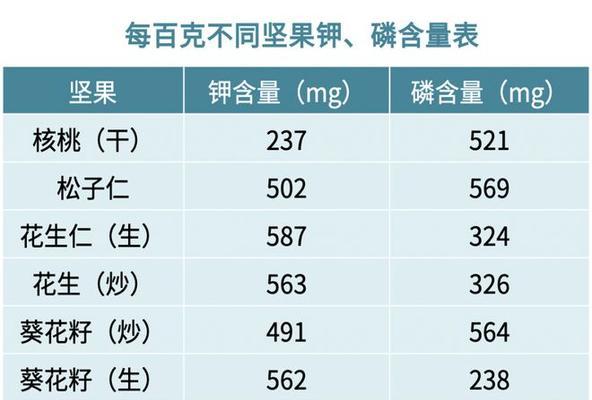 狗的高磷血症（了解狗的高磷血症，有效诊断和治疗宠物的关键）