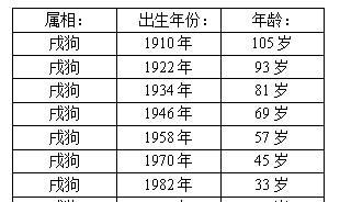 《狗狗年龄换算表及年龄段照顾指南》