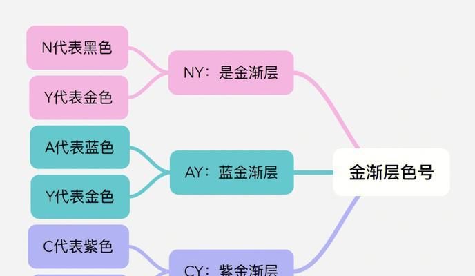 金鱼体色变化的三个阶段（揭秘金鱼体色变化的奥秘，了解金鱼体色演变的三个关键阶段）