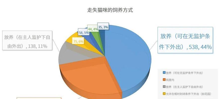 猫咪走丢（为什么找回走丢的猫咪是一项艰巨的任务？）