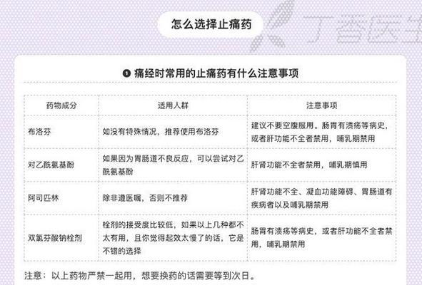 为什么狗不能吃布洛芬药？（了解狗不能食用布洛芬药物的原因及危害）