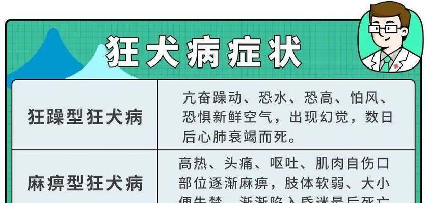 被狗舔了伤口不治会死的真相揭秘（狗舔伤口不治致命的原因及预防方法）
