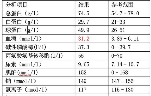 猫血常规后的注意事项（维护猫咪健康的必备知识）