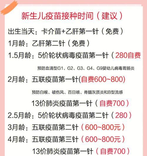 小狗脑炎康复后打疫苗的重要性（宠物犬脑炎康复后的接种计划）