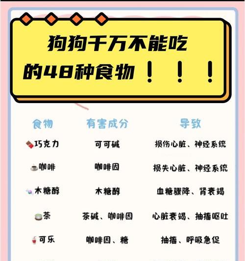 狗狗能喝茶吗？（了解狗狗喝茶的影响和注意事项。）