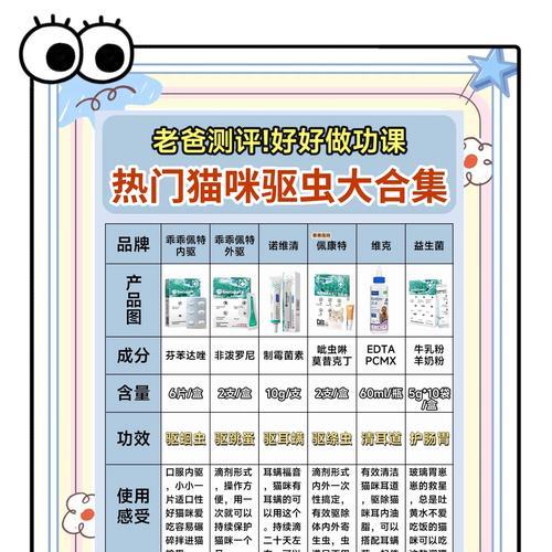 猫的内外驱虫有关事项及费用一览（铲屎官注意事项，猫咪健康有保障！）