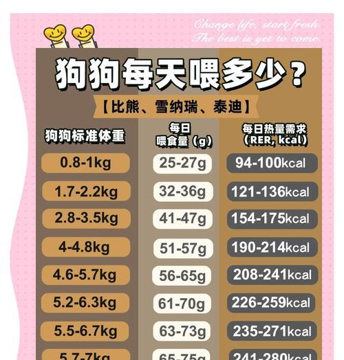 狗狗食粮的颗粒大小对其健康有何影响？（研究发现狗粮颗粒大小与狗狗消化吸收相关性密切）