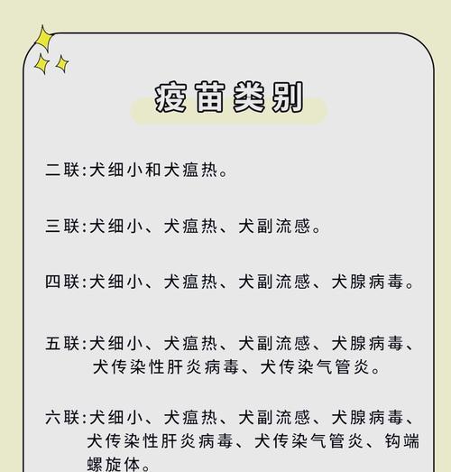 小狗带回家后多久可以打疫苗？（宠物犬疫苗接种时间表及重要性解析）