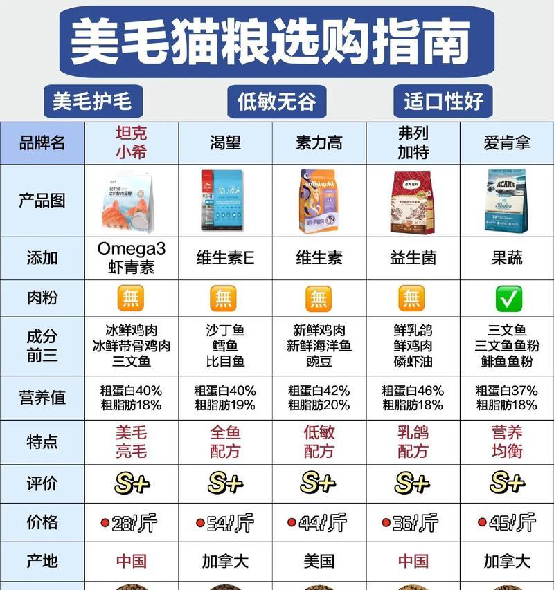 了解以美毛成分有哪些，选择适合的护发产品（探索以美毛成分的秘密，让你的头发焕发光彩）