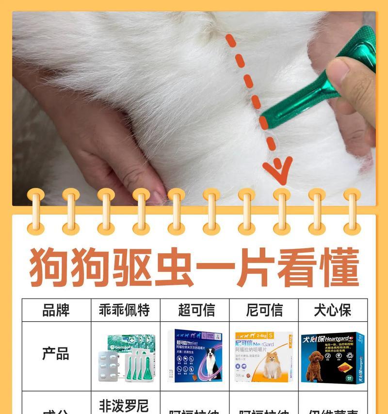 驱虫效果大盘点（综合防治，十种寄生虫无处藏身）