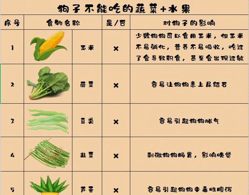 小狗最长不喂食时间与健康（了解小狗不喂食的时间限制，保护它们的健康）