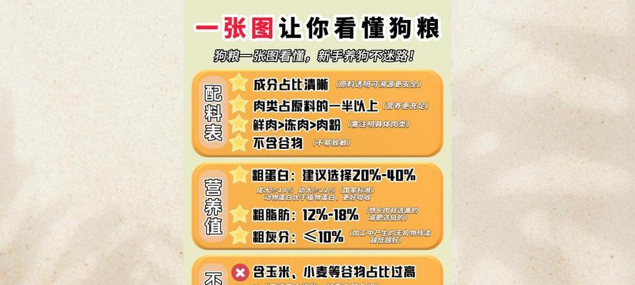 小狗什么时候开始吃干狗粮？（小狗吃干狗粮的适宜时机和注意事项）
