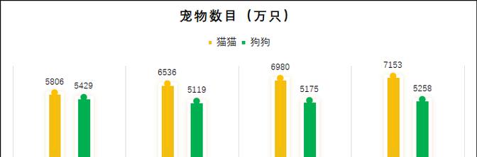 中国宠物的种类及特点（了解中国独特的宠物文化，走进各种宠物世界）